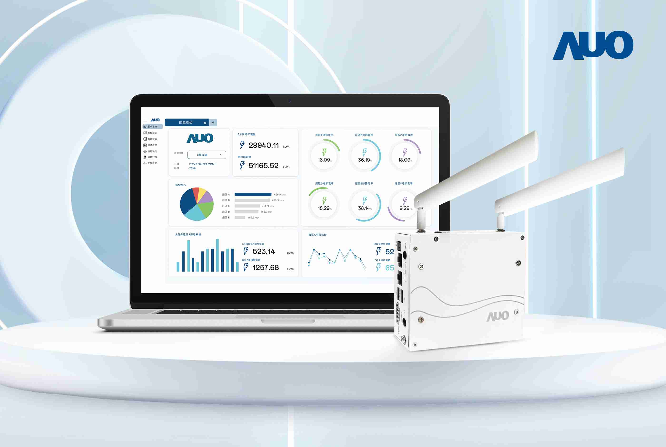 28国际研发的节能智视系统PowerVeillance实现节能可视化，，有效作为提升能源效率优化之依据